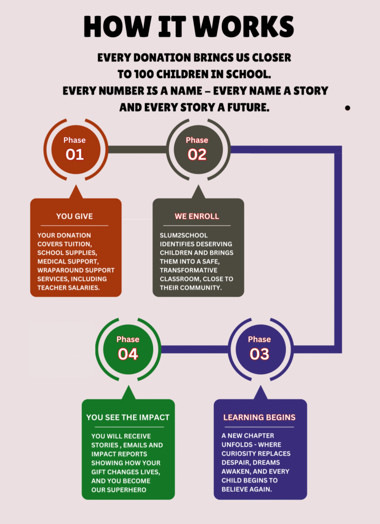 slum2school campaign design 594 x 820 mm 1 1 1483x2048 2